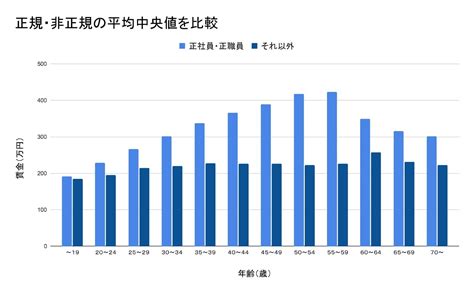 【荒尾市(熊本県)の平均所得・年収】荒尾市の給与水準がわかる…